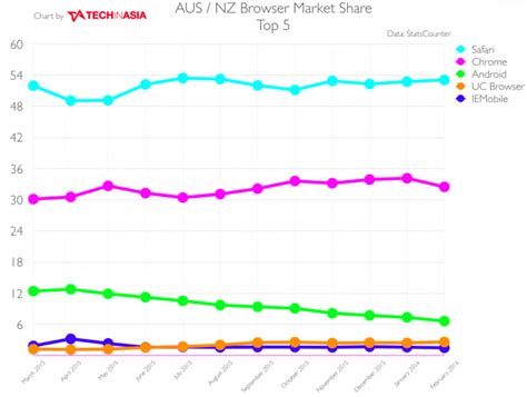 Get trouble to uninstall opera stable browser in windows? Asia's mobile browser landscape in 2016