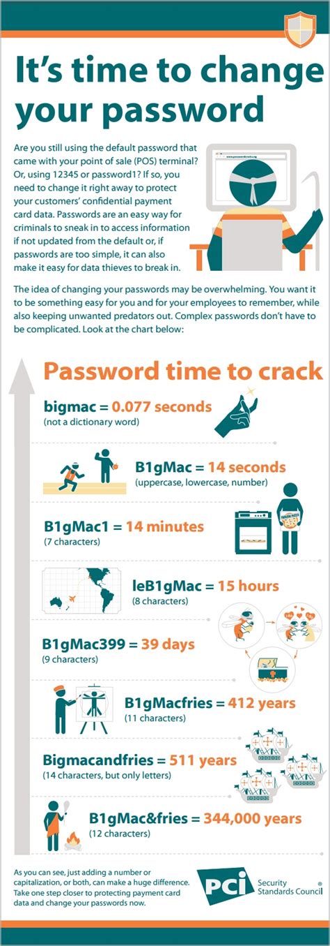 Infographic Its Time To Change Your Password