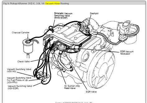 Look for any signs of melting or cracking. Toyotum 3vze Engine Diagram Spark Plug - Complete Wiring Schemas