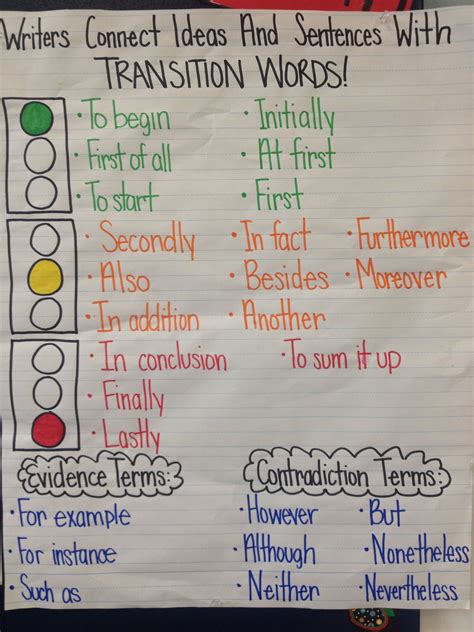 Transition Words Using A Stoplight Visual I Like This Idea