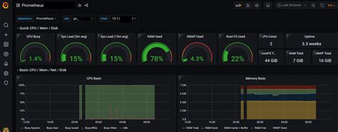 Monitoring With Prometheus How To Integrate Grafana For Vrogue