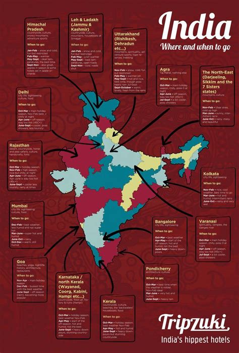 A Great Infographic Showing When And Where To Go In India Travel