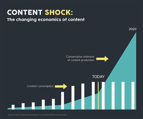 43 Expert Tips On How To Future Proof Your Content Strategy