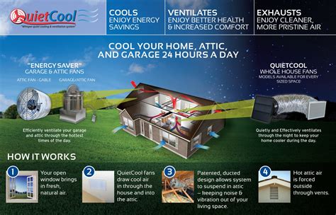 Attic fans are installed in order to reduce the heat during summer time in your attic. Sacramento Living: The Economics of a Whole House Fan ...