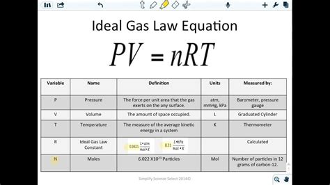 If the pressure p is in atmospheres (atm), the volume v is in liters (l), the moles n is in moles (mol), and temperature t is in kelvin (k), then r lastly, this video may help introduce you to the ideal gas law. LM Unit 9 Intro Ideal Gas Law - YouTube