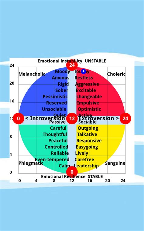 personality assessment inventory jzaviewer