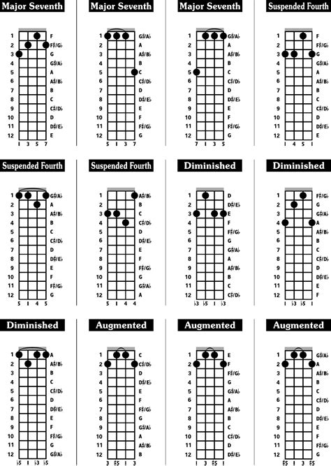 Printable Banjo Chords