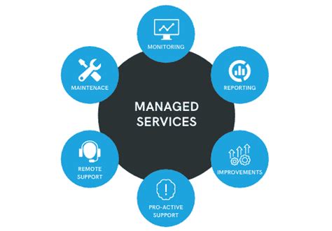 Managed It Services From It Service Provider Prestele It