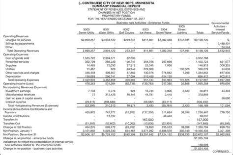 Home decorating style 2021 for family trust financial statements example, you can see family trust financial statements example and more pictures for home interior designing. 2017 Financial Statements (2) | Financial Statements ...