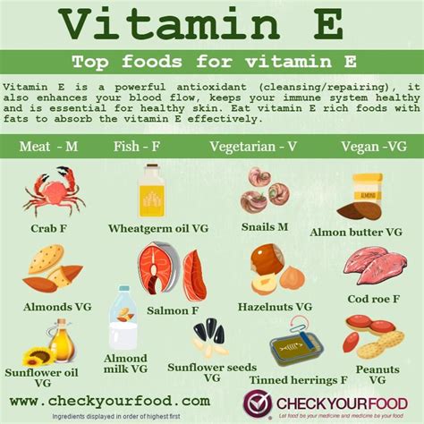 Vitamin E Sources ايميجز