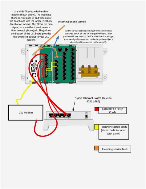 Cat5e ethernet cable connection between the dsl modem and the netgear. Wall Plate Cat 5e Wiring Diagram Wall Jack