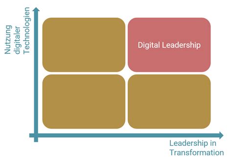 Digital Leadership Ganz Human Fhgr Blog
