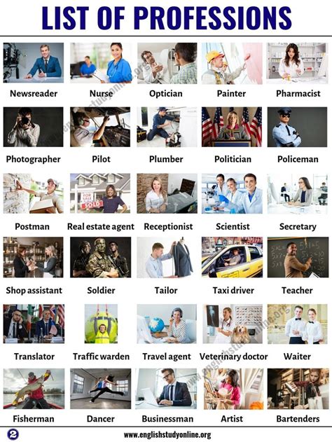 List Of Jobs List Of Popular Professions Jobs In English