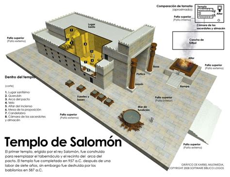 Templo De Salomón Templo De Salomon Templo De Jerusalen Templo