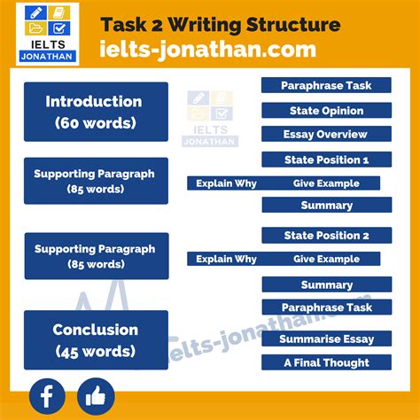 For more formal test preparation, professional ielts coaching from experts will help you apply the essay formula to different essay questions. Planning a Line of Argument for IELTS Writing Task 2 ...