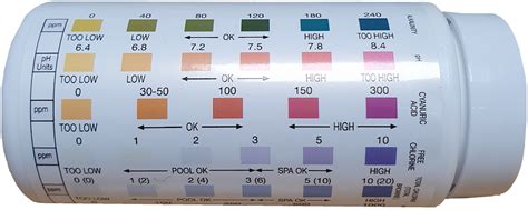 Spa Test Strips Color Chart