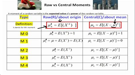 Statistics Moments 4 Raw Or Central Youtube