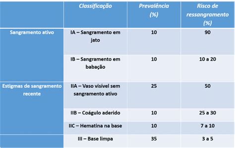 Zeichen einer vor kurzem stattgefundenen blutung: HDA: guia resumido de condutas desde admissão à alta ...