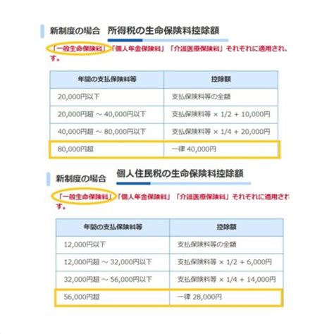 オリックス生命保険株式会社（オリックスせいめいほけん、英語名：orix life insurance corporation）は、東京都港区に本社を置く、オリックス傘下の生命保険会社。 オリックスとユナイテッドオブオマハ生命保険会社（米国）の合弁会社として設立され、1992年11. 生命保険の解約を迷った時に考える4つのSTEP｜こぶブログ