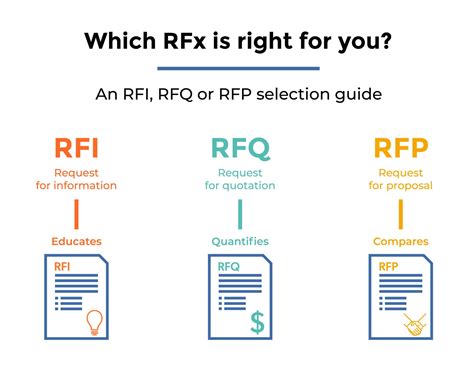 Shorten Your RFP Timeline Guide Tips And Examples