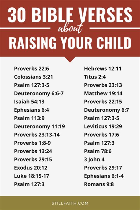 176 Bible Verses About Raising Your Child Kjv
