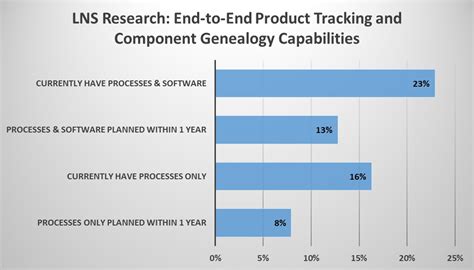 3 Steps To Achieving End To End Product Traceability Data
