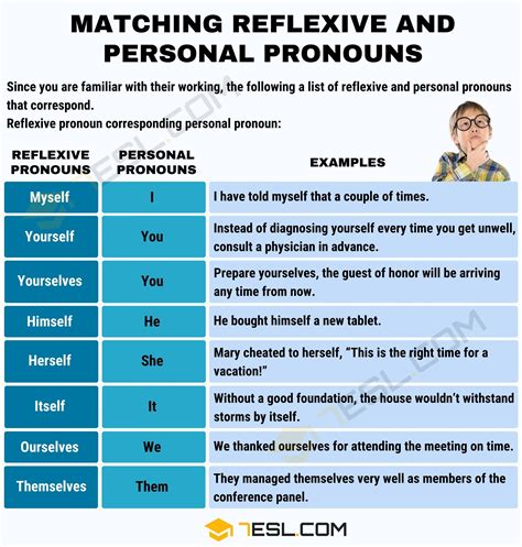 Noun is a part of speech that denotes name of place it also beautifies the sentence with turning out a substitute to the noun, which would be discussed throughout the context. Reflexive Pronoun: Definition, List and Examples of ...