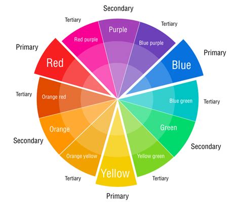 Color Wheel Primary Secondary Intermediate Kloaid