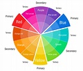 Colour Theory, Properties and Harmonies - Part 1: Choosing the Right ...