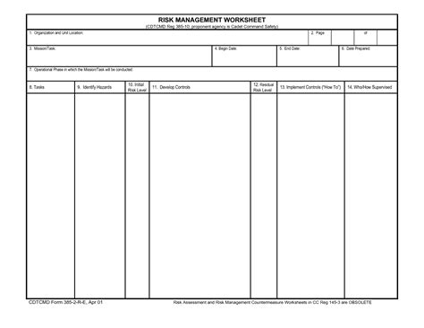 Composite Risk Management Worksheet