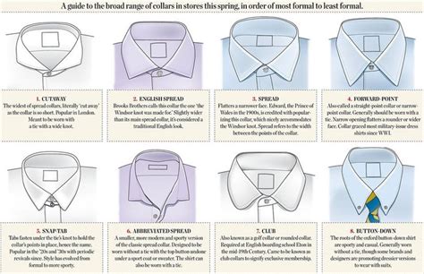 Whats Your Collar Id Shirt Collar Types Types Of Collars Collar
