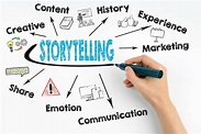 6 Reasons Why Storytelling Is Critical For Business Marketing