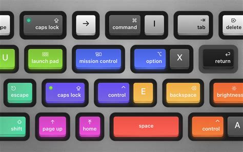 Keystroke Pro · Visualize Your Keypresses — Ixeau