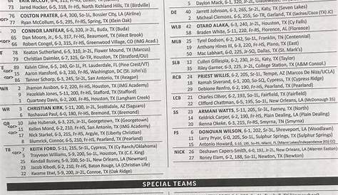 LOOK: Texas A&M reveals depth chart for season opener at UCLA