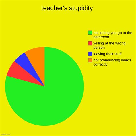 Teachers Stupidity Imgflip