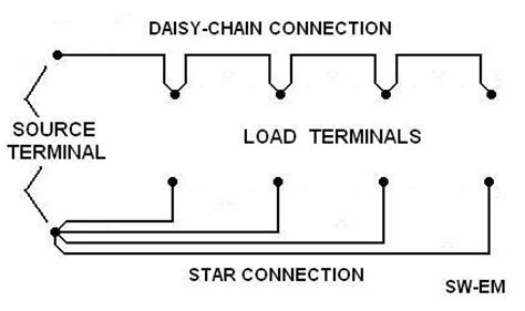 The traditional daisy chain configuration allows for a reduced number of terminals on the microcontroller, but limits communication bandwidth. SW-EM 1800 Ignition Wiring...Swedish vs. British Design