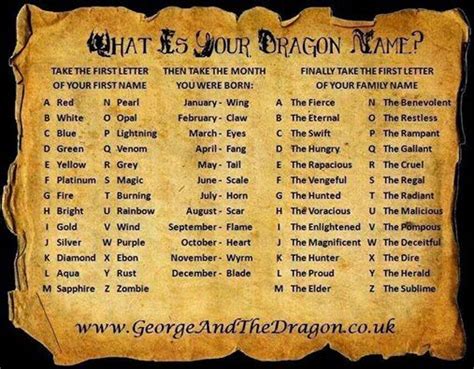 What Is Your Dragon Name Funny Name Generator Dragon Names Funny Names