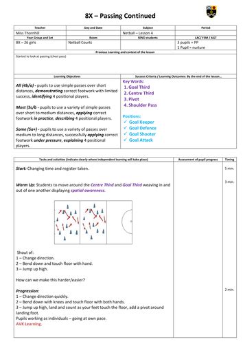 Year 8 Netball Lesson Plans Set Of 8 Teaching Resources