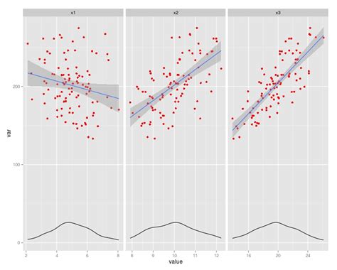 R Using Y Axis Values To Create Secondary X Axis In Ggplot Stack Images