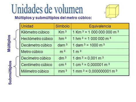 Matemáticas De Reno Tema 825 CÁlculo De Volumen