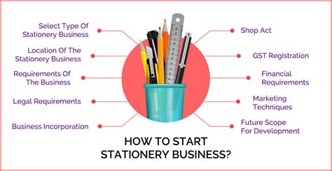 Stationary Business How To Start A Stationery Shop