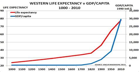 Historical Life Expectancy Tables | Brokeasshome.com