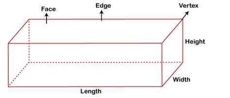 Rectangular Prism Definition Properties Types Volume And Surface Area