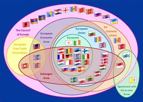 Handy Graphic To Illustrate The Various Areas Of The Eu Eea Customs