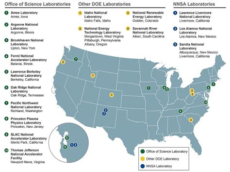 Doe National Laboratories Department Of Energy