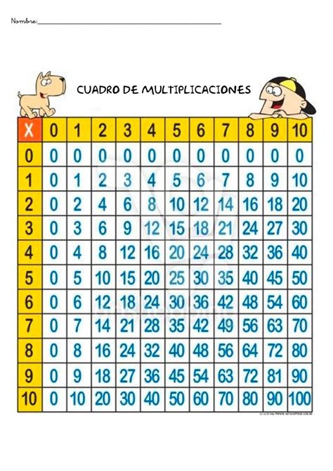 Fichas De Matematicas Aprender Las Tablas De Multiplicar Tablas De