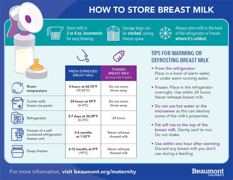 How Your Partner Can Support Breastfeeding Beaumont Health