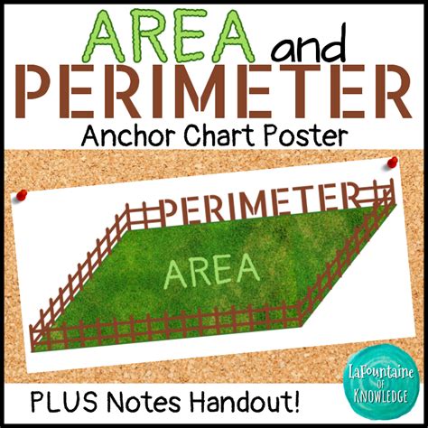Area And Perimeter Anchor Chart Posters And Notes Handout Classful