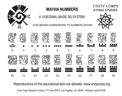Mayan Number Symbols