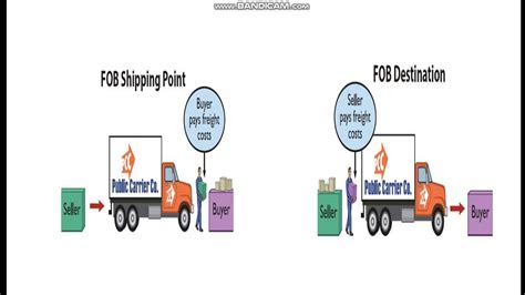 Fob Destination Shipping